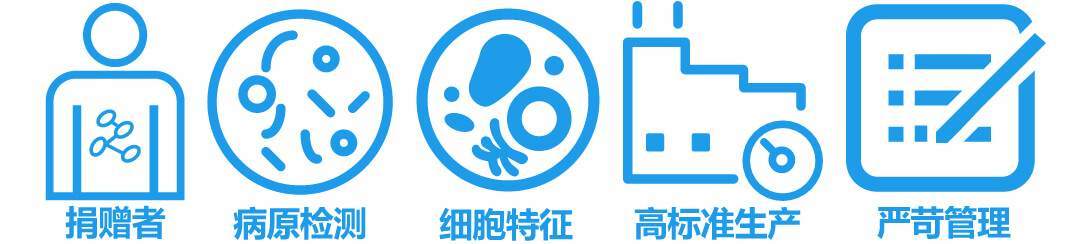 lonza人原代細胞高品質(zhì)