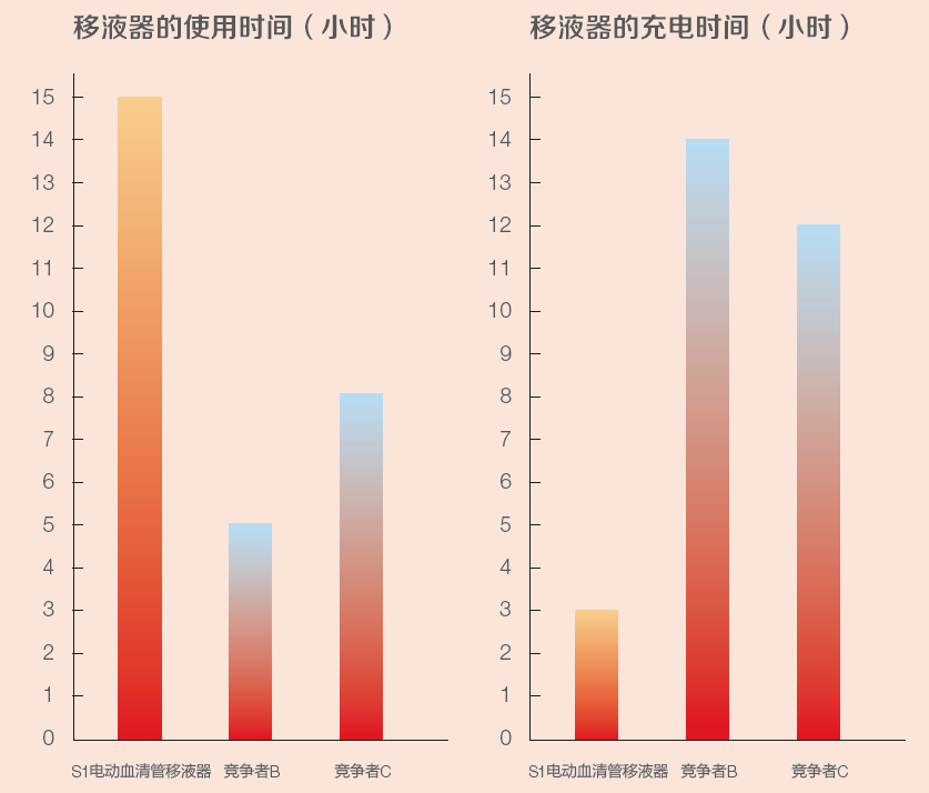 Thermo Scientific S1移液管電動(dòng)移液器一級代理商