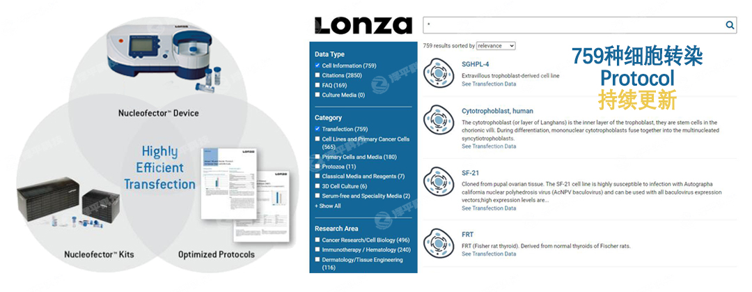 lonza電轉儀全球共享數據庫 北京澤平