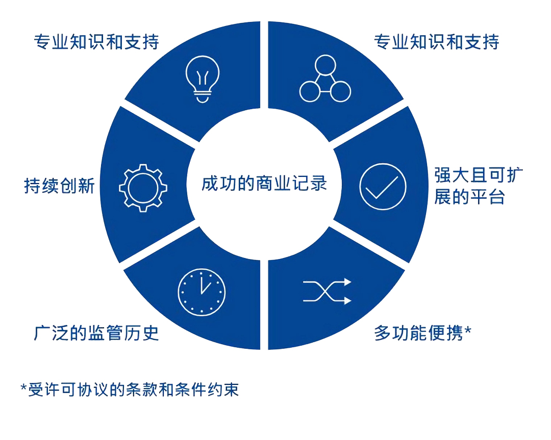Lonza GS Xceed基因表達系統優(yōu)勢 北京澤平